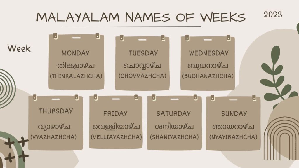 Expand your Malayalam vocabulary with our detailed guide to the names of days and months. Perfect for beginners, this post offers practical tips and insights to help you learn quickly and effectively.