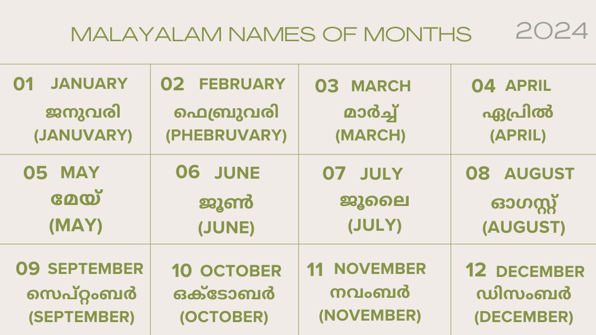 Learn Days and Months in Malayalam: A Quick Guide | Learn Malayalam